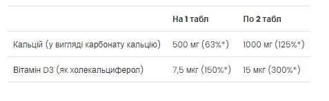 Calcium Vitamin D3 - 90 tabs (До 01.27). Фото 2