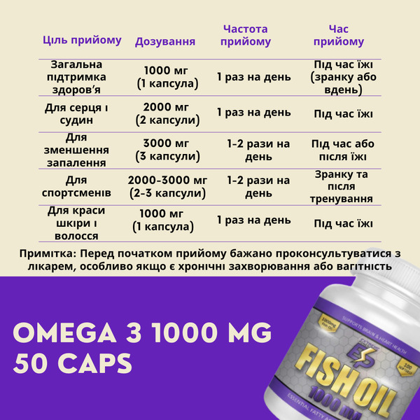 Fish Oil 1000mg (риб'ячий жир) 50 капсул. Фото 3