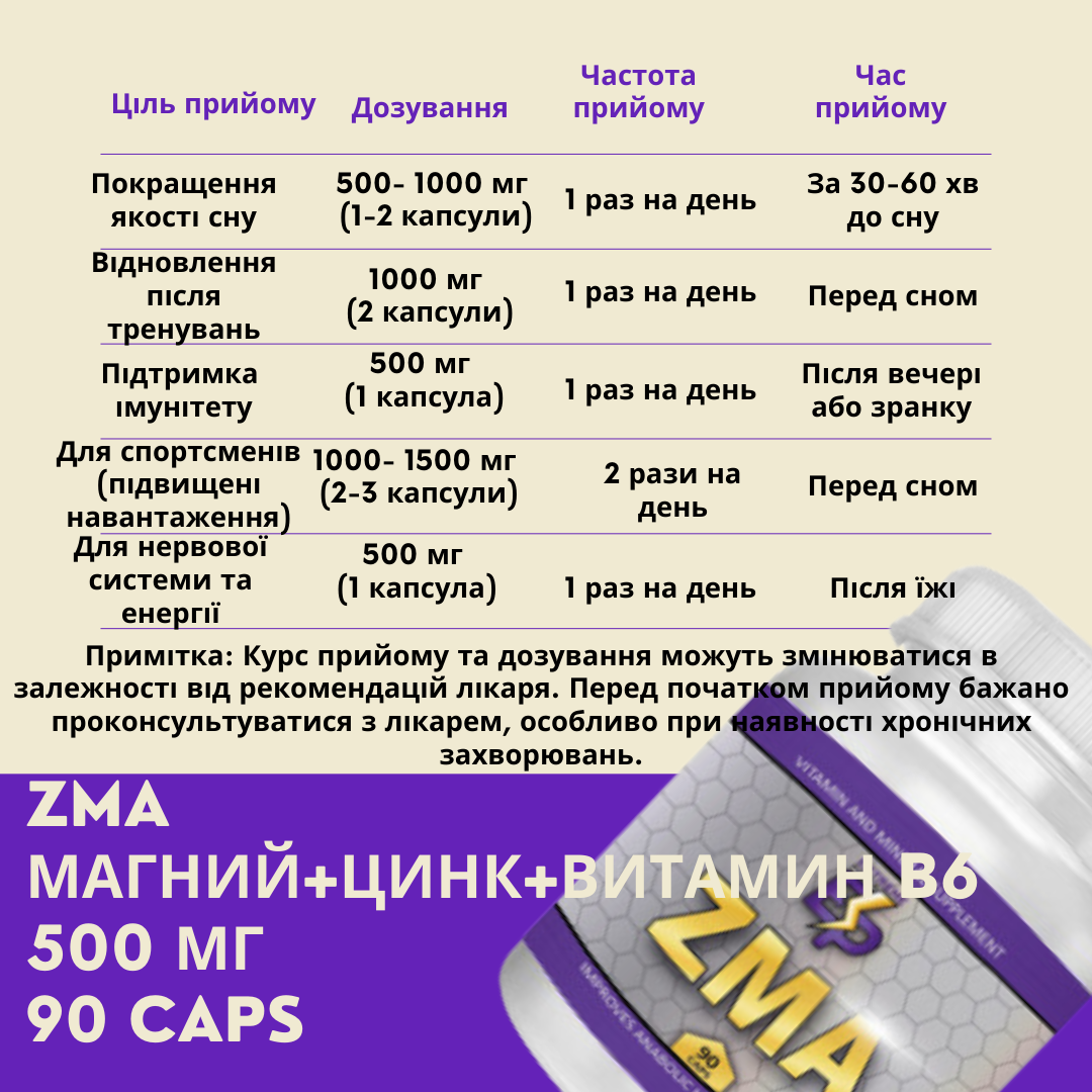 ZMA МАГНИЙ+ЦИНК+ВИТАМИН B6. Фото 2