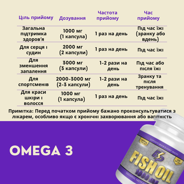 Fish Oil 1000mg (риб'ячий жир) 100 капсул. Фото 3