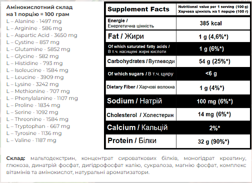 Super Mass Gainer - 4000g Cappuccino. Фото 2