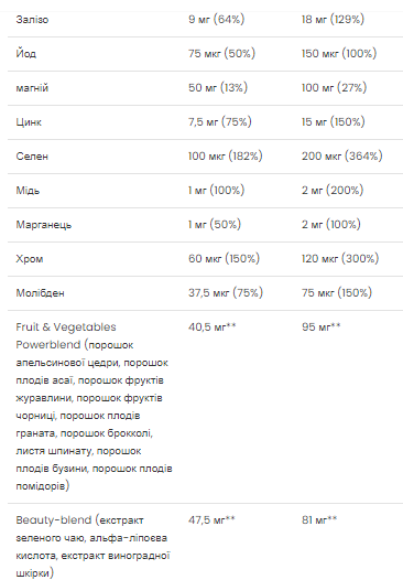 Ultra Women Multivitamin Formula - 90 caps. Фото 7