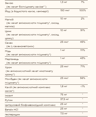 Formula VM-75® - 60 tabs. Фото 3