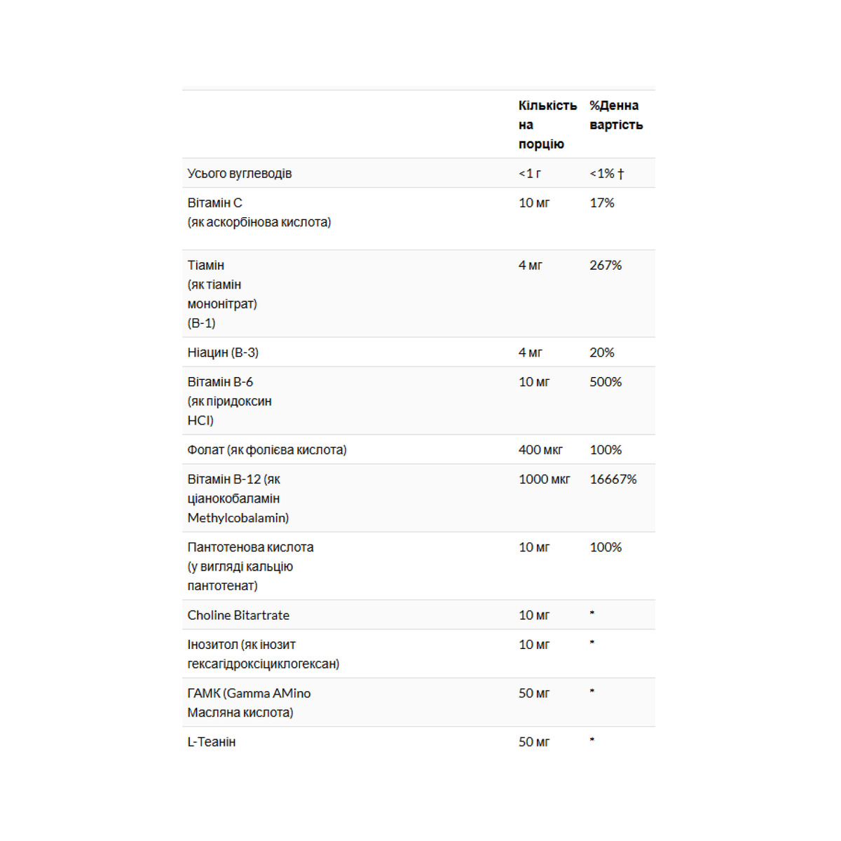 GABA L-Theanine Stress B - 100 lozenges. Фото 4