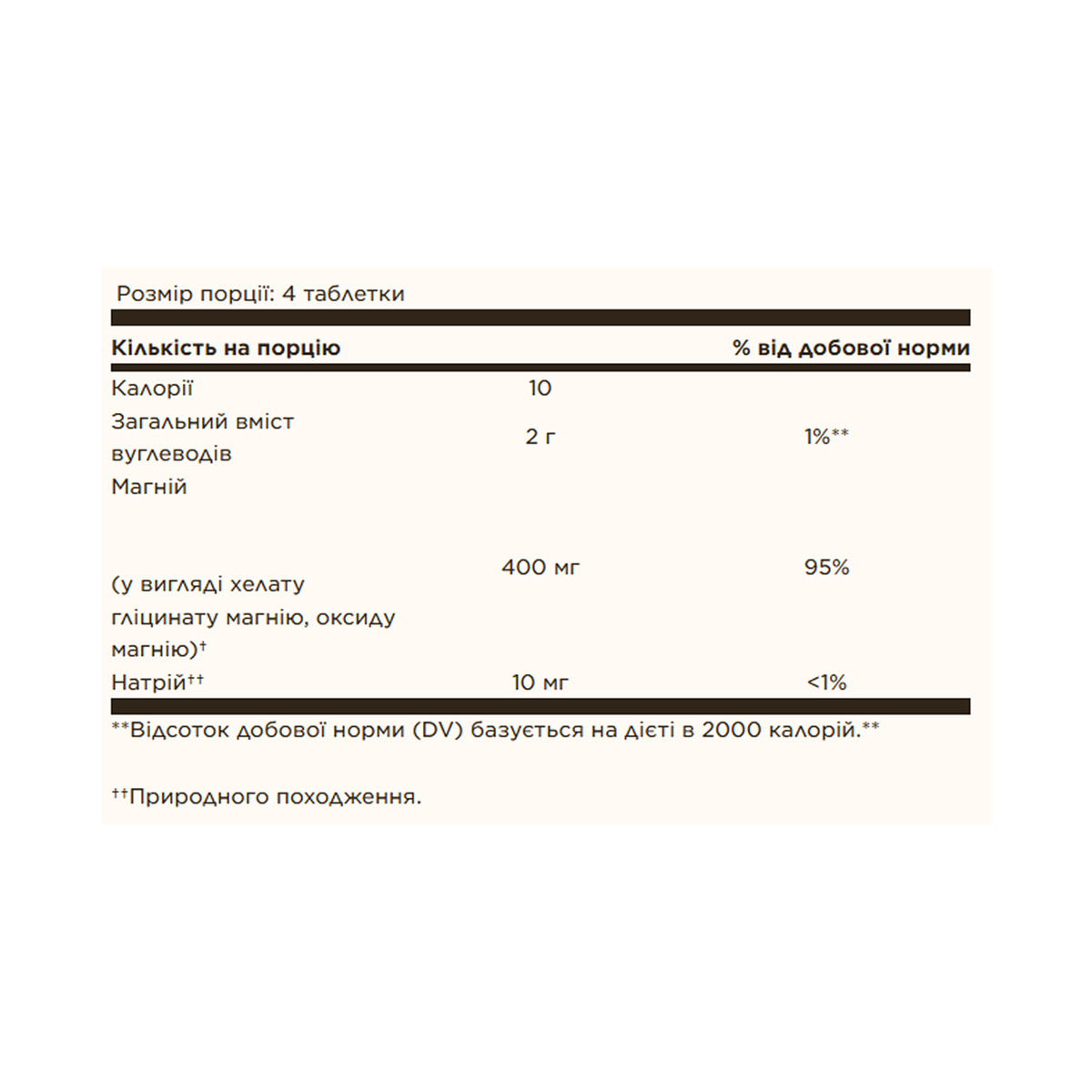 Chelated Magnesium - 100 tabs. Фото 4