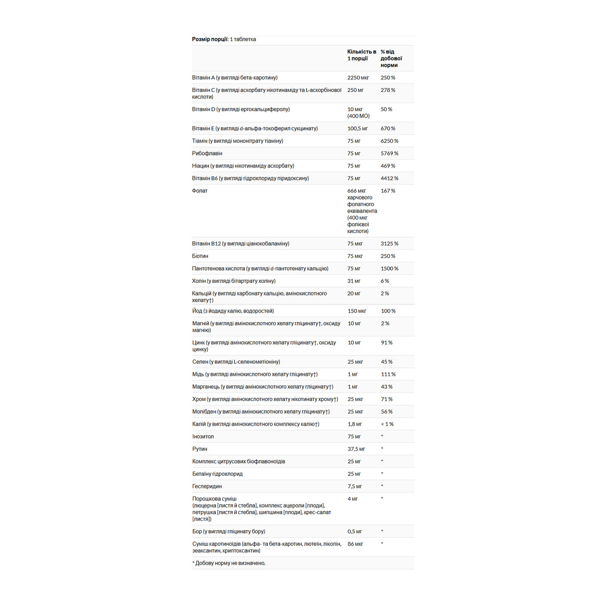 Iron-Free Formula VM-75® - 90 tabs. Фото 4
