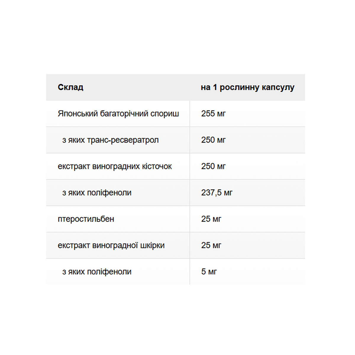 Super Resveratrol with Pterost 250mg - 30 vcaps. Фото 2