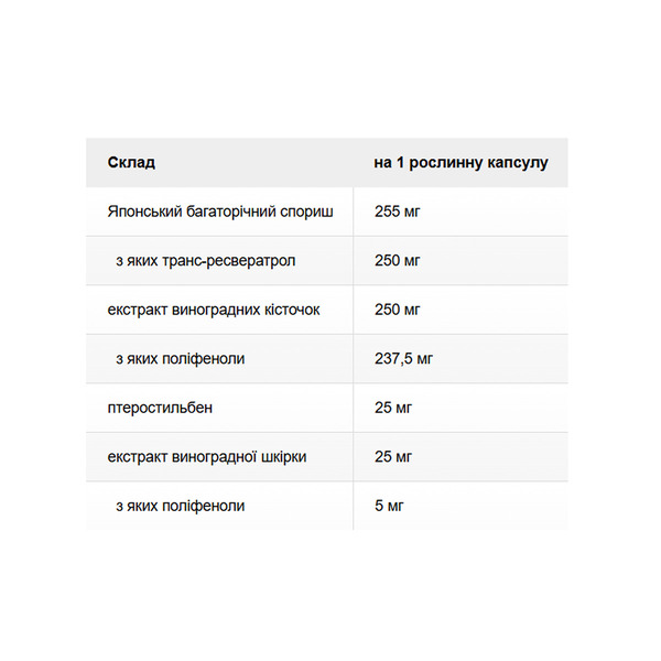 Super Resveratrol with Pterost 250mg - 30 vcaps. Фото 2