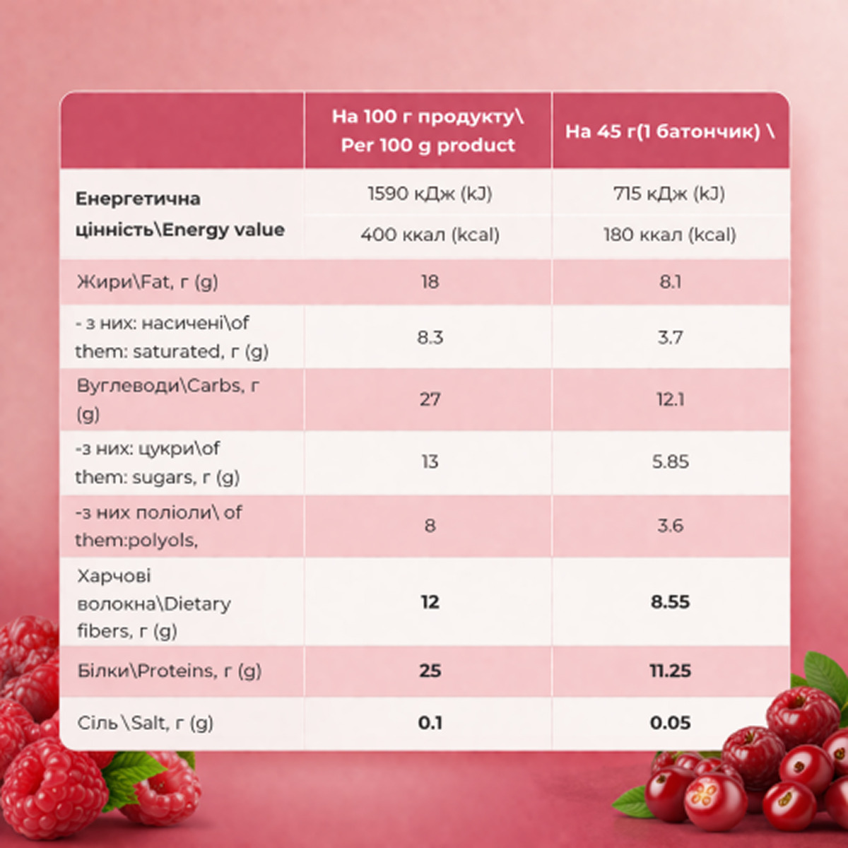 Protein Bar - 12x45g Raspberry Cranberry. Фото 2