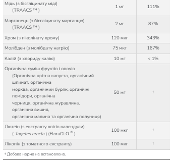 Daily Vits Multi - 120 vcaps. Фото 3